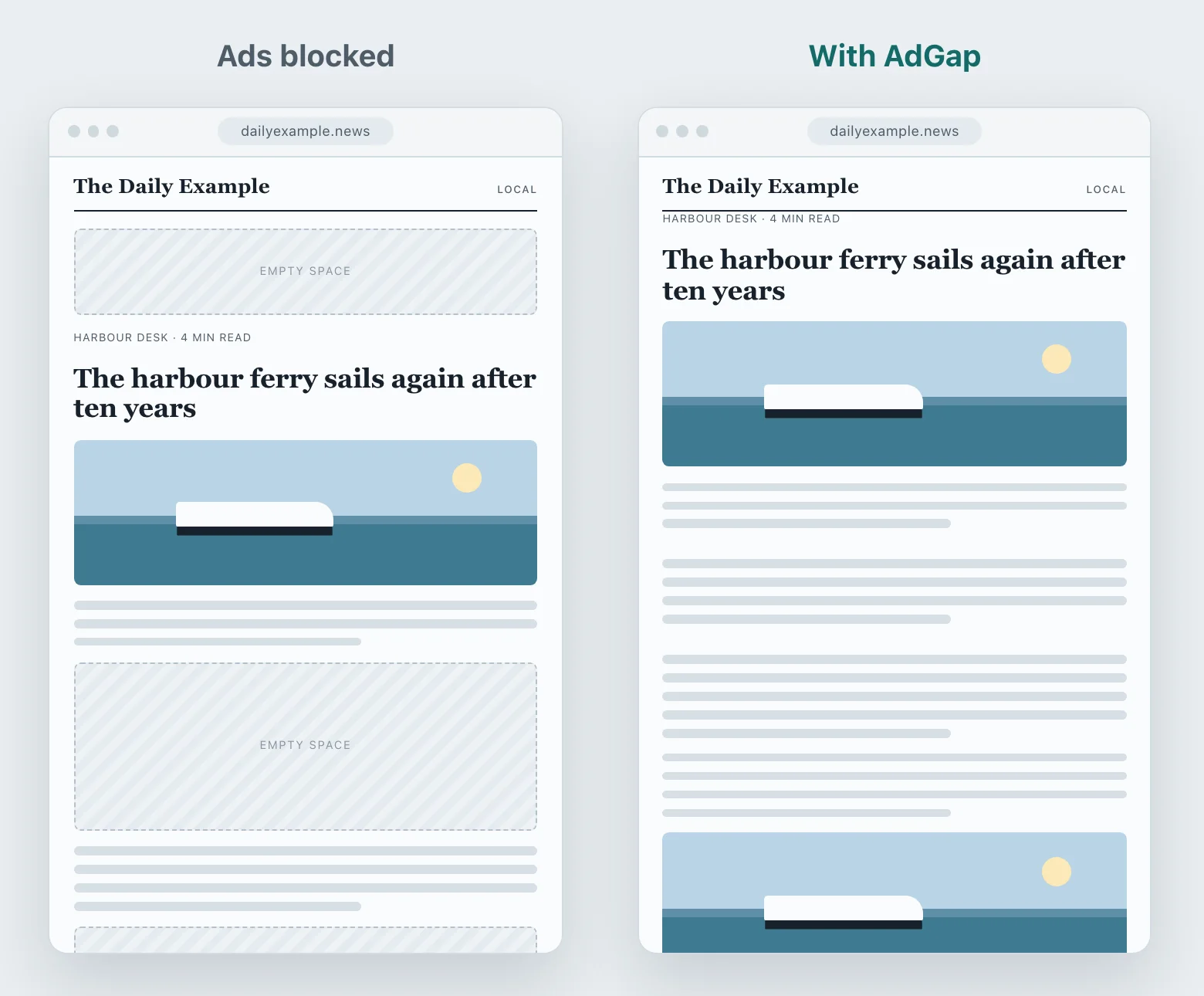 The same news page twice: with ads blocked it shows empty spaces; with AdGap the text closes up.