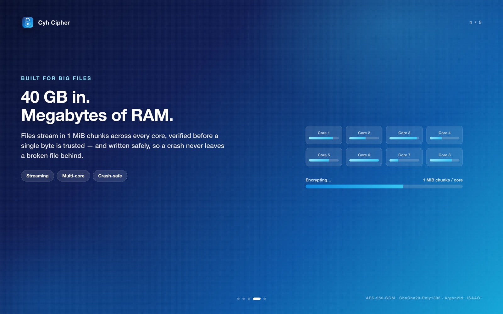 Streaming encryption across CPU cores