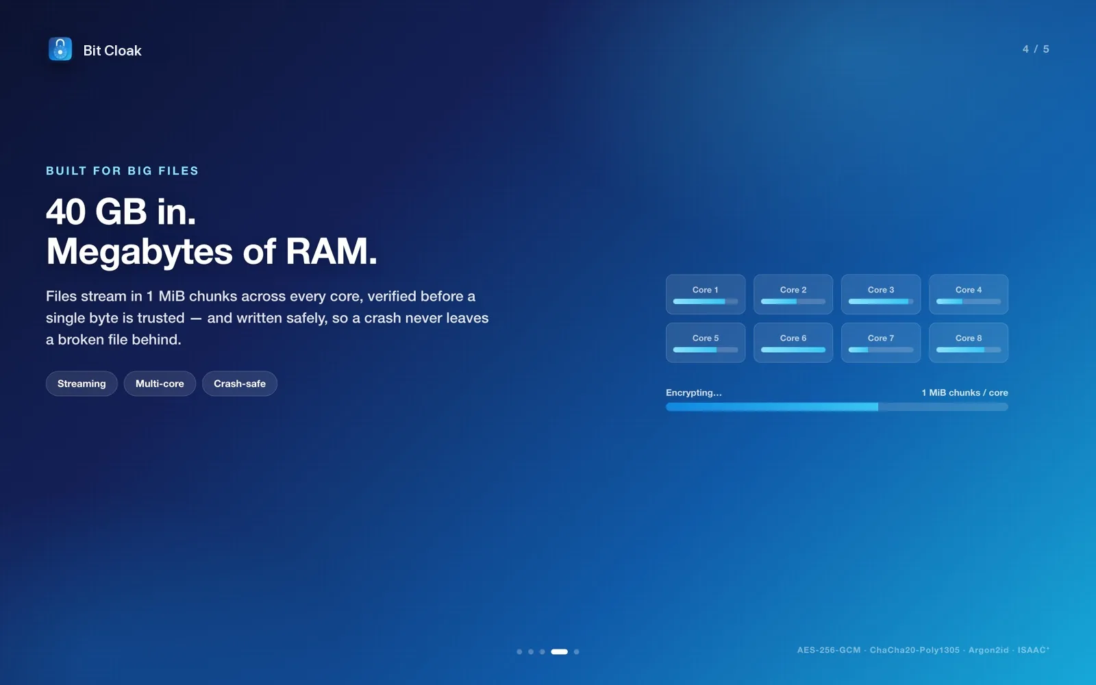 Streaming encryption across CPU cores